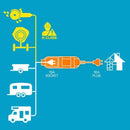 AmpFibian RV-02MAX, 15AMP to 10AMP Adapter W/Overload + RCD