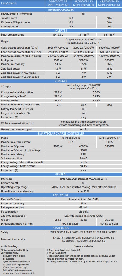 Victron 48V 3000VA EasySolar-II 48/3000/35-32 Inverter/Charger/MPPT 250/70 GX