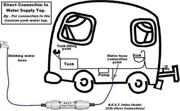 BEST Water Filter Inline