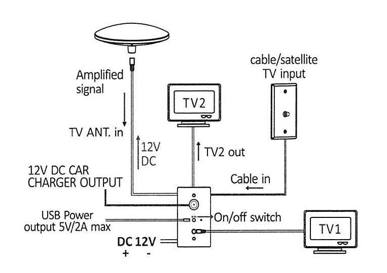 New Milenco Power 900L Digital Caravan Antenna (Grey) + 12V Socket/USB Amplifier