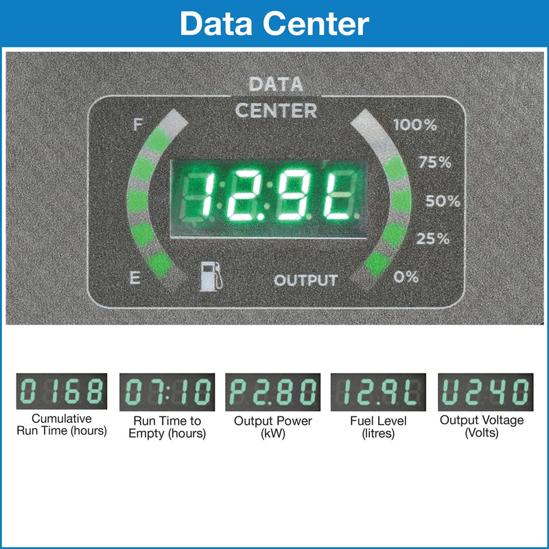 Pickup Only - 4.5kW Westinghouse Digital Inverter Generator iGen4500s