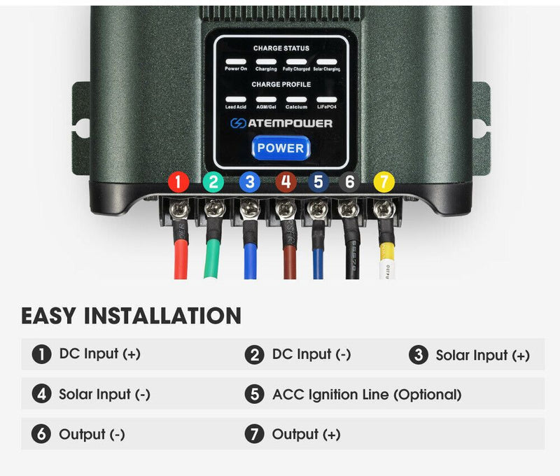DC-to-DC Dual Battery Charger 60A