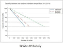 EcoFlow 5kWh LFP Battery