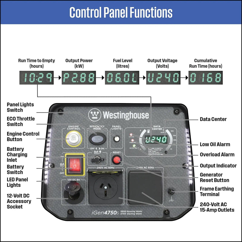 Westinghouse iGen4750s Inverter Generator