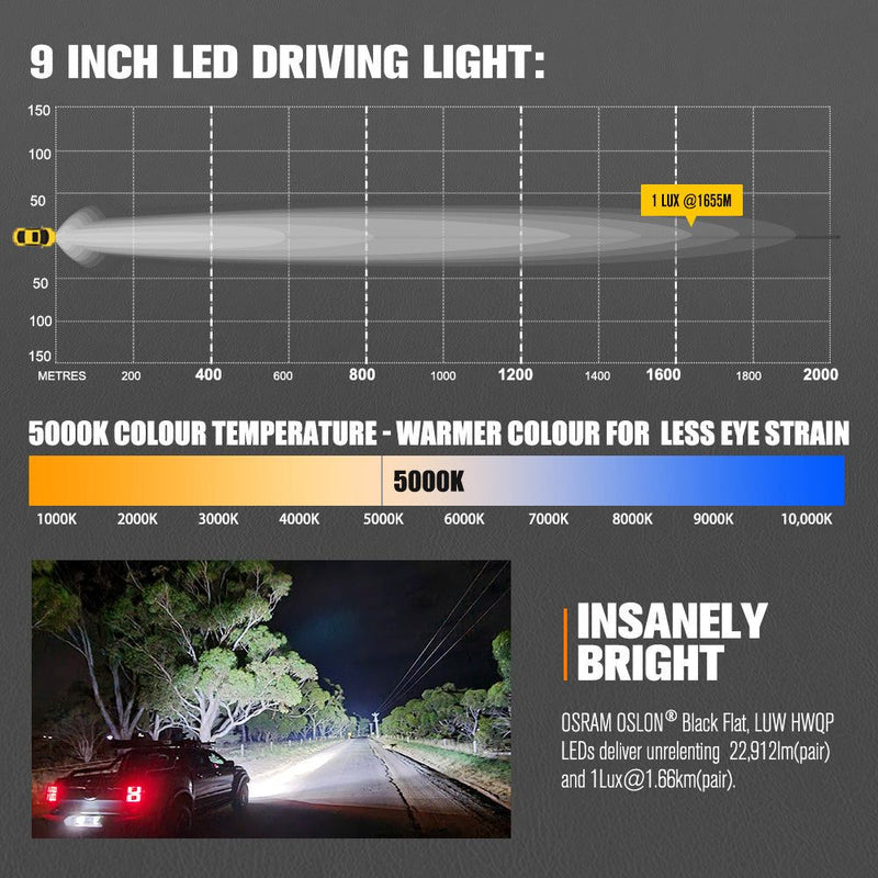 LIGHTFOX 9 inch Osram LED Driving Lights Round Black Spotlight DRL Offroad Truck 4x4
