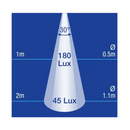 9-33V LED Awning Light
