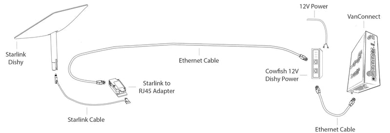 Starlink Ready Cable Kit