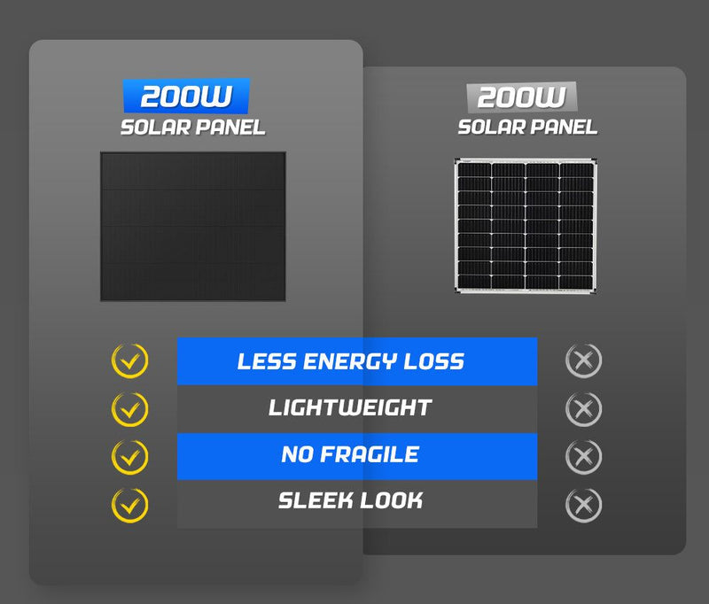 Atem Power 12V 200W Solar Panel Kit Mono Shingled Caravan Power Charging Camping