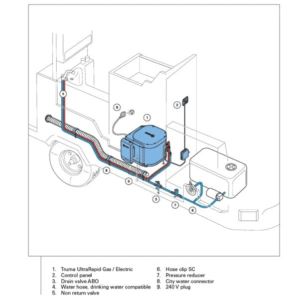 Truma UltraRapid B14 Gas/Electric Hot Water System with Black Cowl & Cover