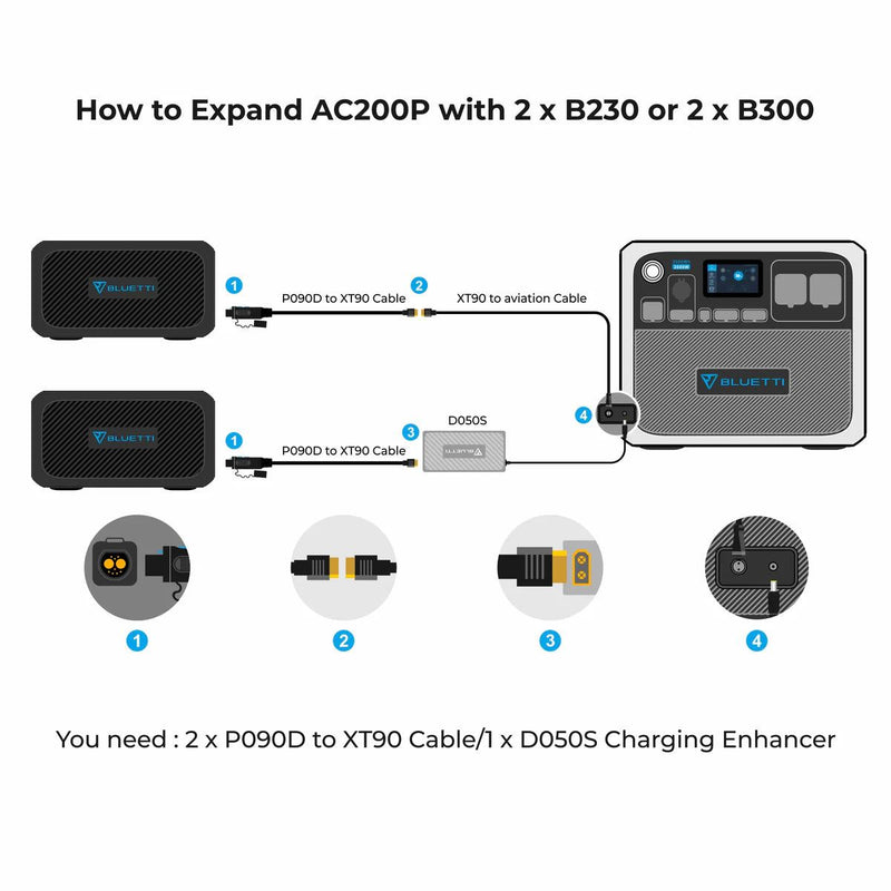 BLUETTI AC200P Portable Power Station | 2,000W 2,000Wh