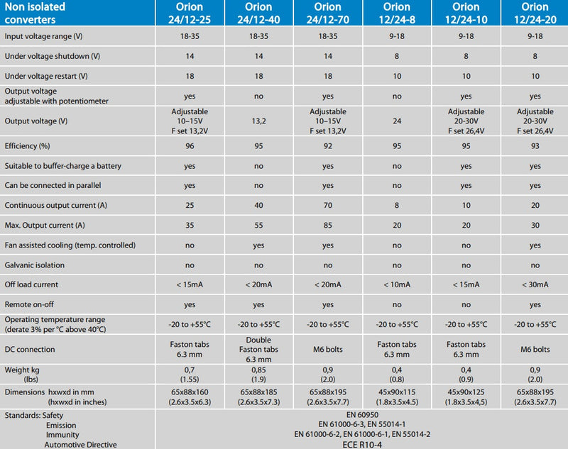 Victron 12V to 24V Orion 12/24-10A Non-Isolated IP20 DC-DC Converter