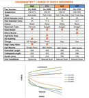 Cruisemaster G40 Heavy Duty Shock Absorber - XT