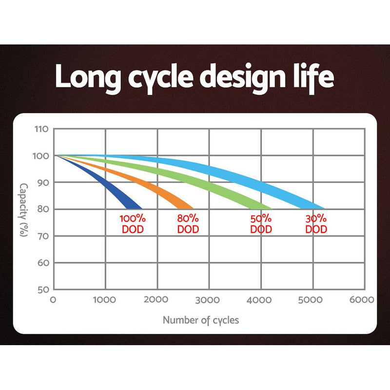 Lithium Iron Battery 100AH