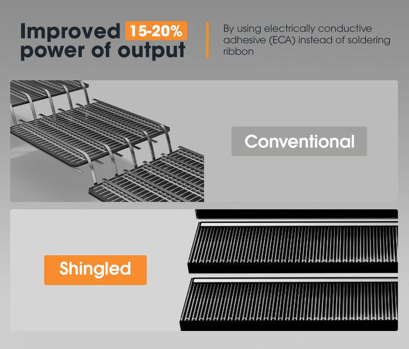 200W Shingled Solar Panel
