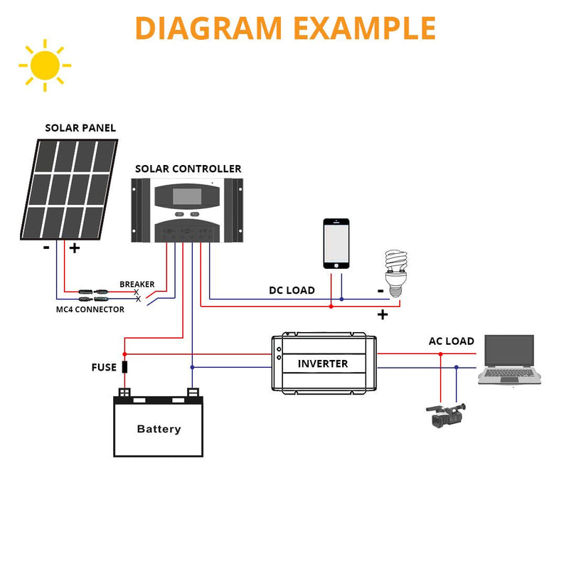 Dual USB Solar Regulator with LCD 10/20/30A