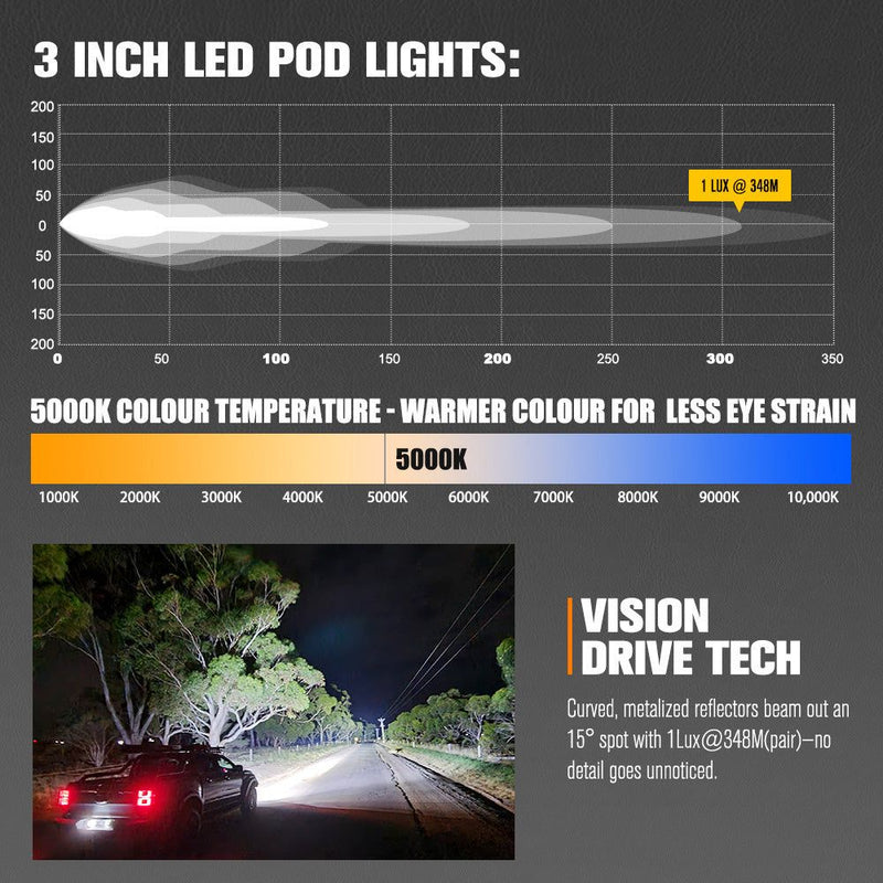 LIGHTFOX Pair&nbsp;3inch Cygnus-2 Osram&nbsp;LED&nbsp;Pod&nbsp;Lights 1Lux@280m 2,026LM