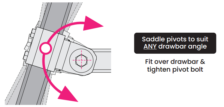 Gripsport Universal Cross Member (UCM) - 660mm