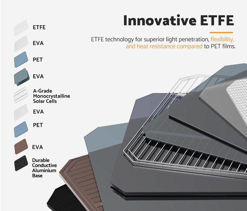 200W Shingled Folding Solar Panel
