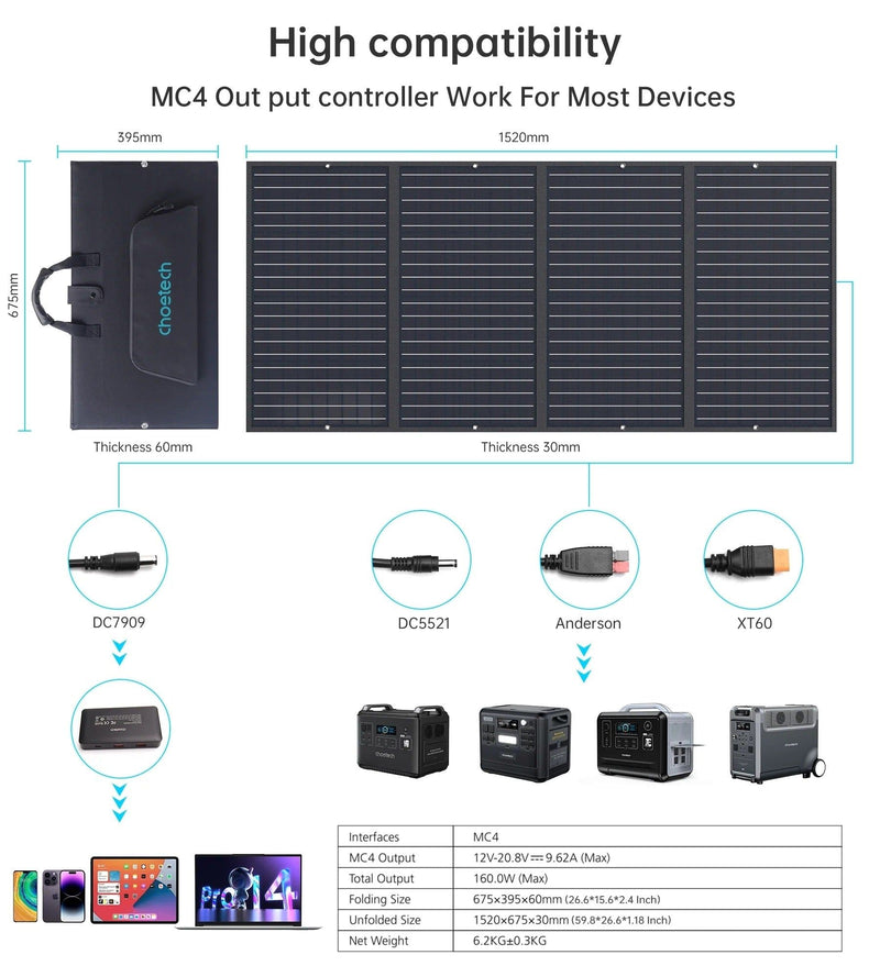 Premium 160W Foldable Solar Blanket