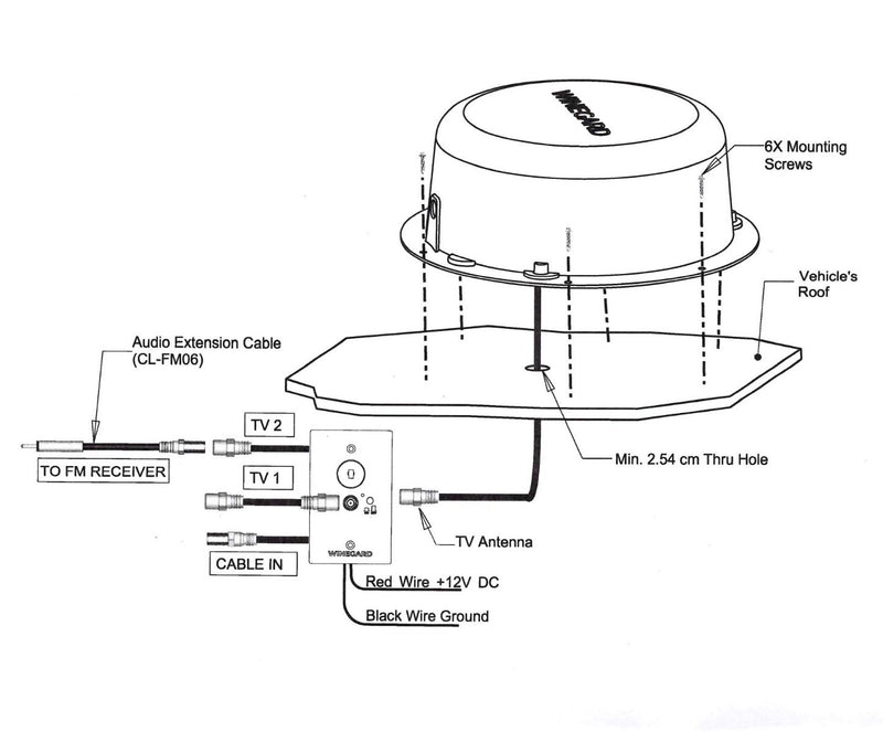 WINEGARD - AIR 360LP Compact Omnidirectional TV & FM Antenna (White)