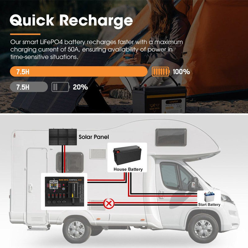 San Hima 12V 100Ah Lithium Iron Phosphate Battery + 12V Control Box W/ Fuse 4X4