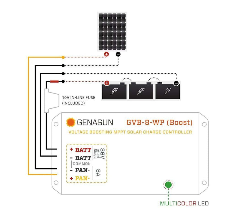 Genasun 8A MPPT 36V Voltage Boost (Lead-Acid) - Waterproof Solar Charge Controller