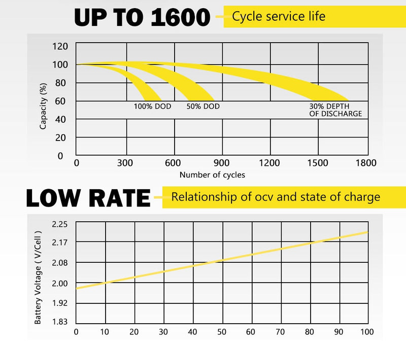 12V 100AH AGM Battery Slim Deep Cycle Battery Portable Sealed Marine