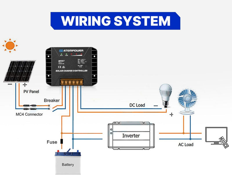 ATEM POWER 20A MPPT Solar Charge Controller  Regulator 12V/24V Lithium Compatible