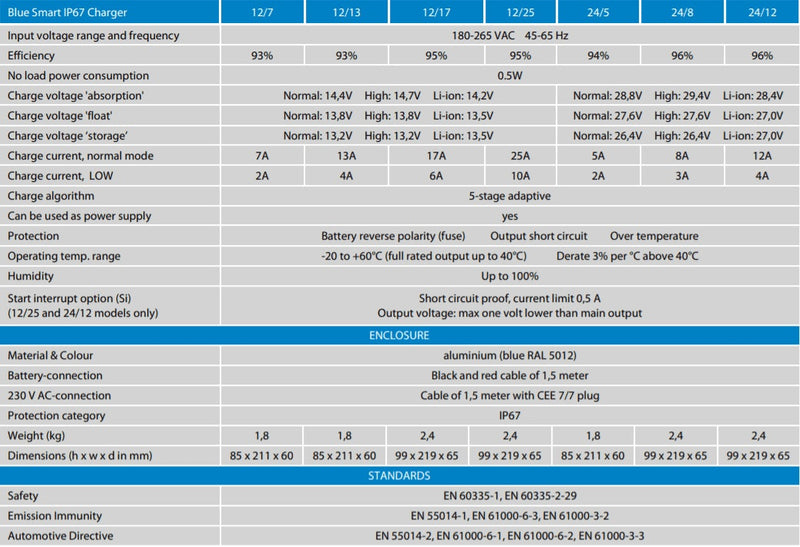 Victron 24V 12A Blue Smart IP67 24/12 AU/NZ Waterproof Battery Charger