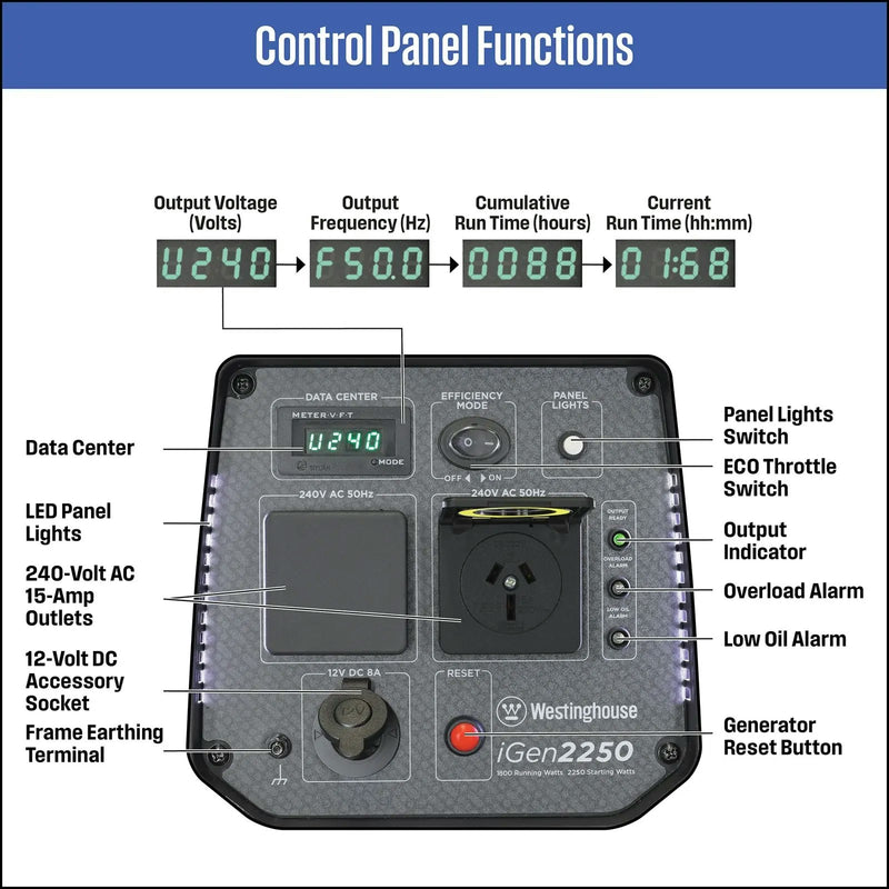 Westinghouse iGEN2250 Inverter generator