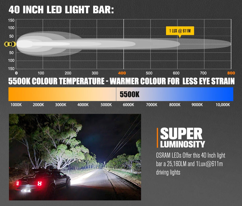 Vega Series 40inch Osram LED Light Bar 1Lux @ 611m 25,160 Lumens