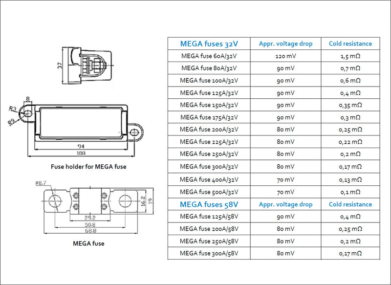 Victron Fuse Holder for Mega Fuse with Cover