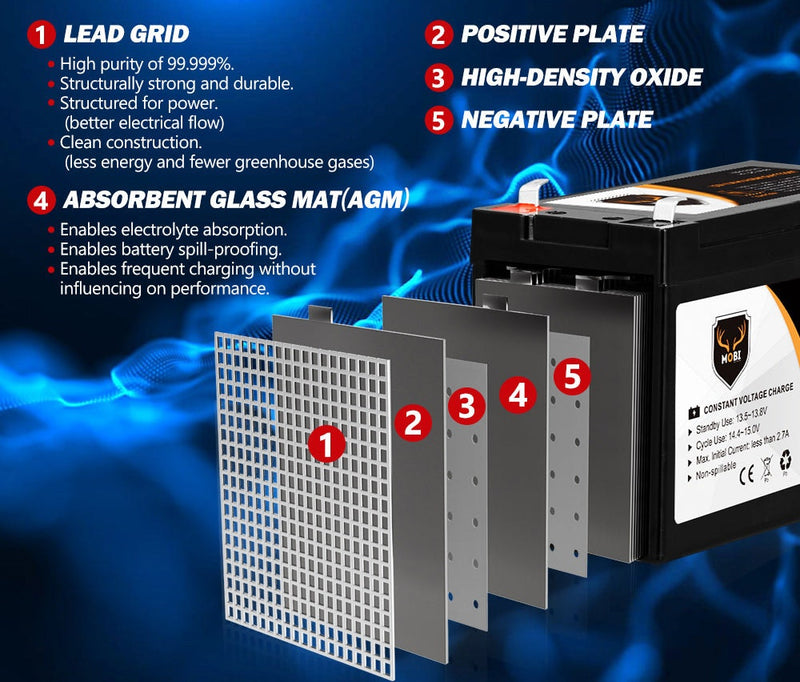 MOBI 12V 9AH AGM Battery Deep Cycle Battery AMP Lead Acid SLA Solar