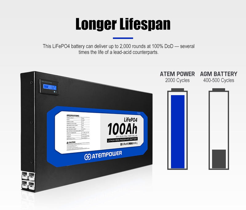 ATEMPOWER 100Ah 12V Slimline Lithium Battery LiFePO4 Deep Cycle Battery