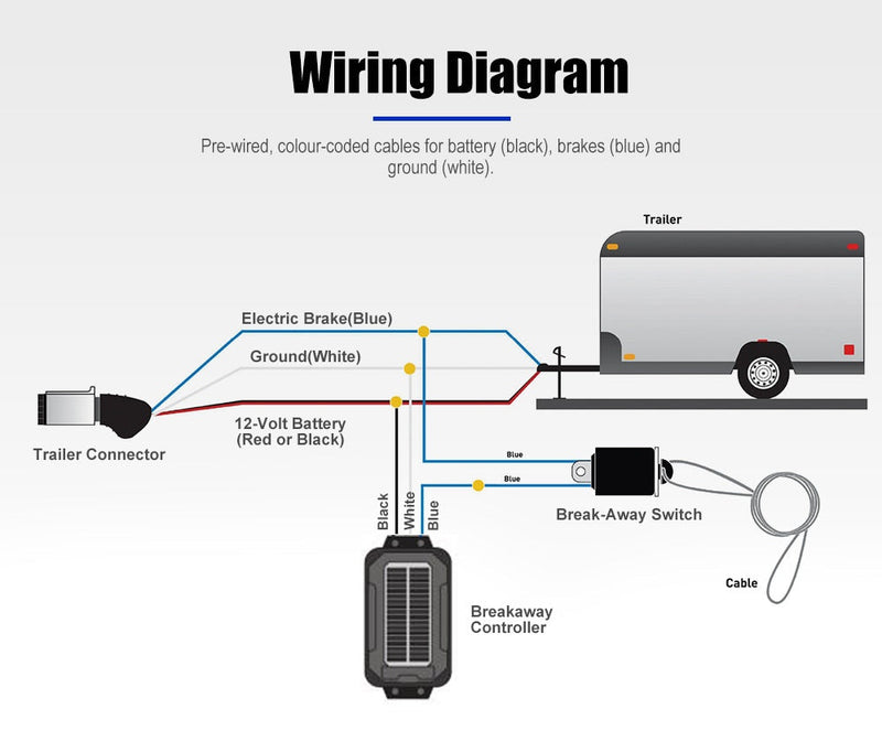 ATEM POWER Break Away System with Battery& Switch Solar Trailer Camper Electric