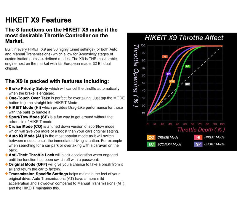 HIKEIT-X9 Electronic Throttle Controller fit Toyota Hilux 2005 - 2015