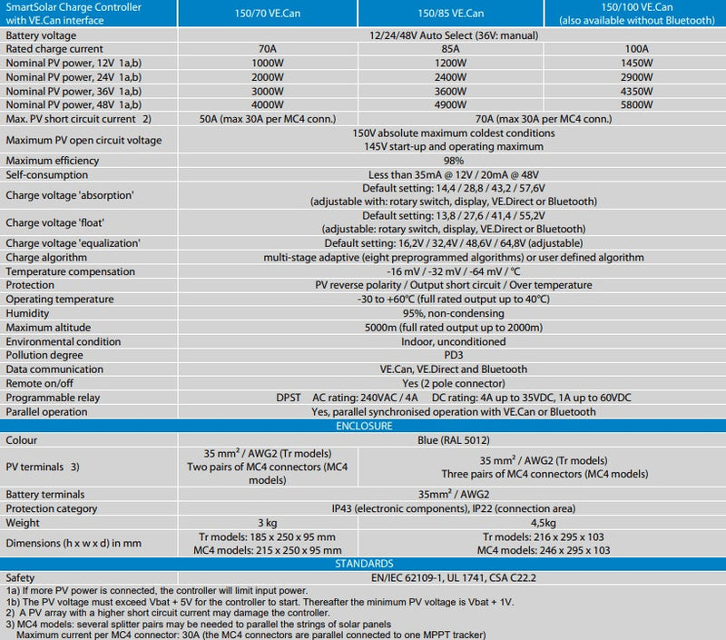 Victron 12/24/48V 70A SmartSolar MPPT 150/70-Tr VE.CAN Bluetooth Solar Charge Controller