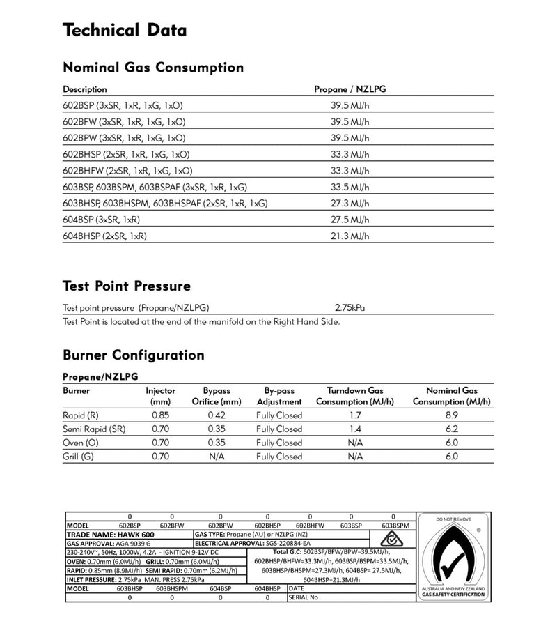 Pickup only - Swift (Hawk) 600 Counter Top 3 Gas / 1 Electric Burner