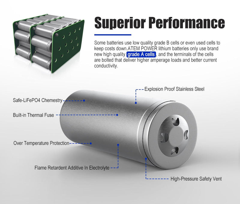 ATEMPOWER 12V 50Ah Lithium Battery LiFePO4 Deep Cycle Marine 4WD Replace AGM