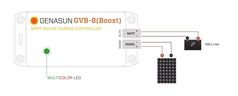 Genasun 8A MPPT 36V Voltage Boost (41.7V Lithium) Solar Charge Controller