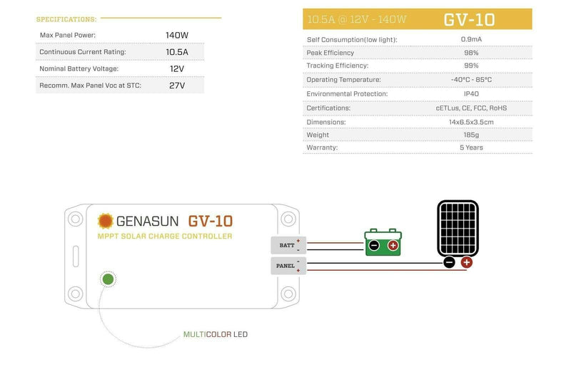 Genasun 10.5A MPPT 12V Lead-Acid Solar Charge Controller