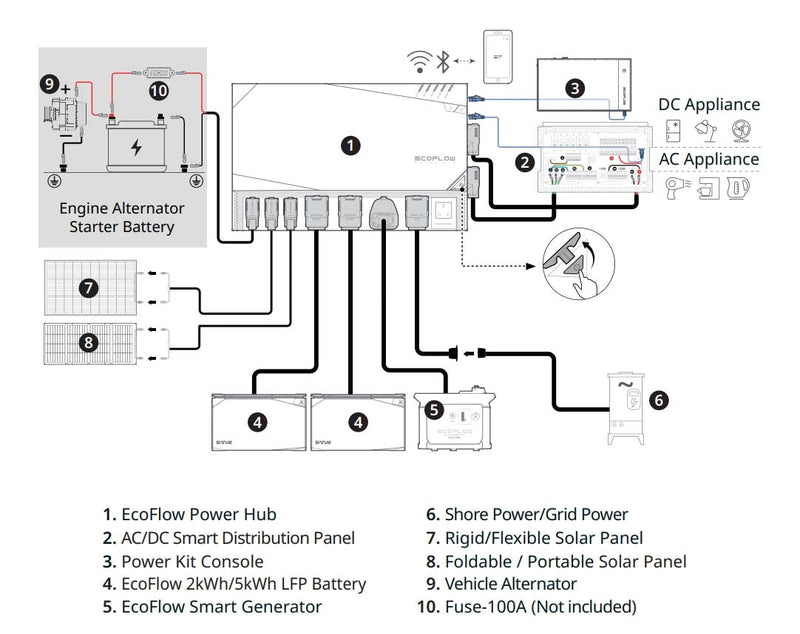 EcoFlow 5kWh LFP Battery