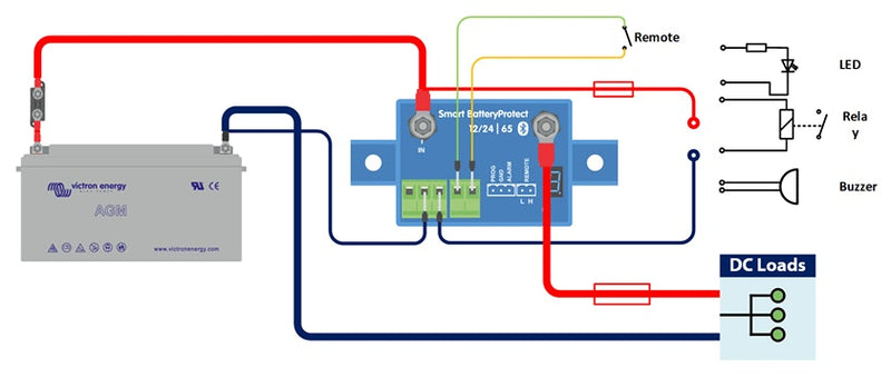 Victron Smart BatteryProtect 12/24V-100A Bluetooth Low Voltage Disconnect