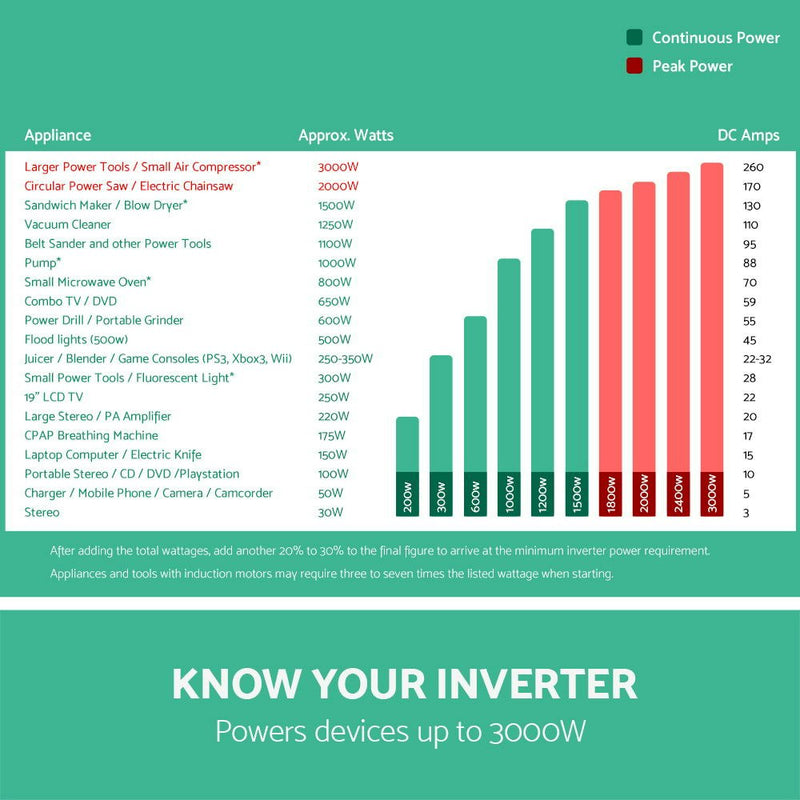 1500W Puresine Wave DC-AC Power Inverter