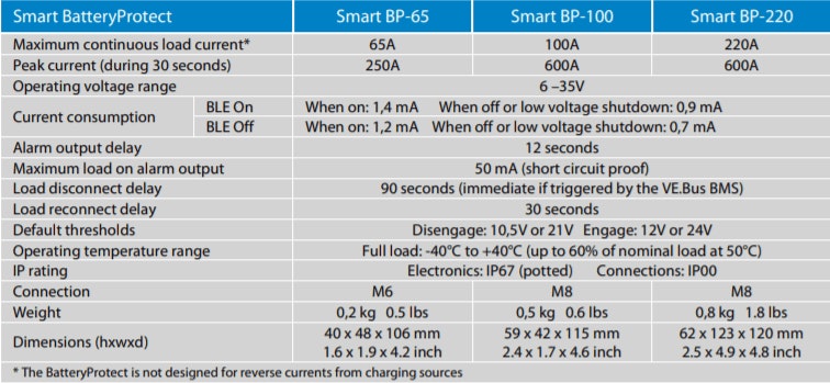 Victron Smart BatteryProtect 12/24V-100A Bluetooth Low Voltage Disconnect