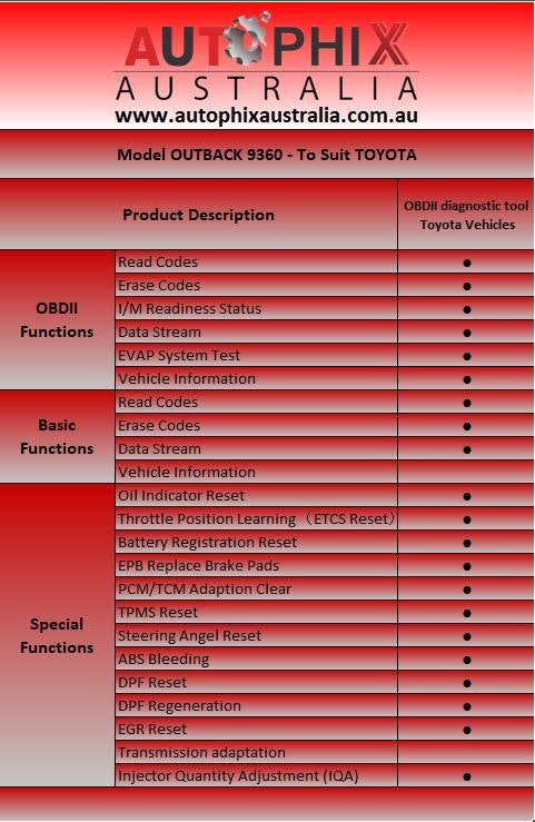 AUTO PHIX Outback 9360 Toyota + OBDII