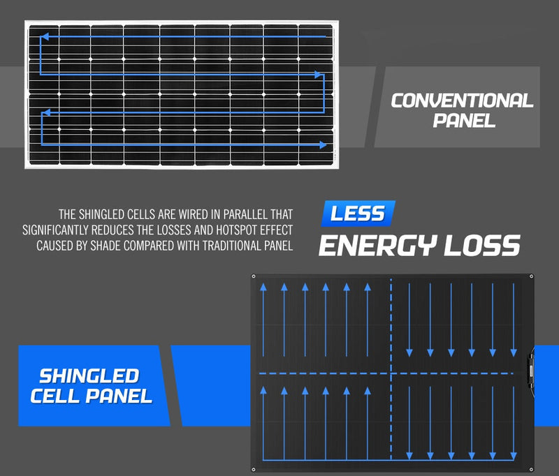 ATEM POWER 12V 200W Flexible Solar Panel Mono Shingled Caravan Battery Charging