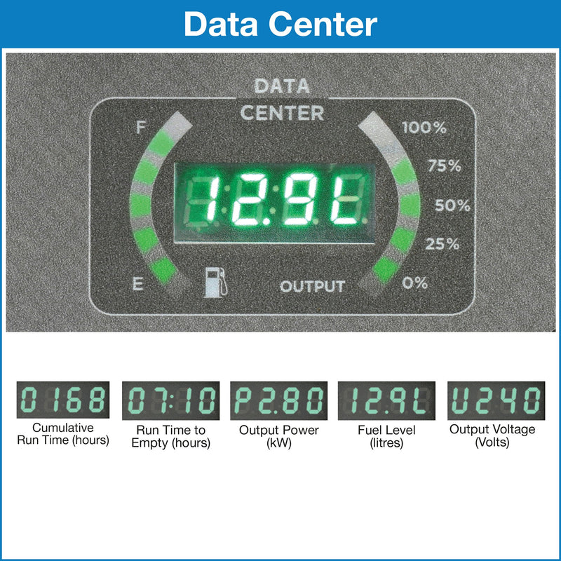 Pickup Only - 4.5kW Westinghouse Digital Inverter Generator iGen4500s