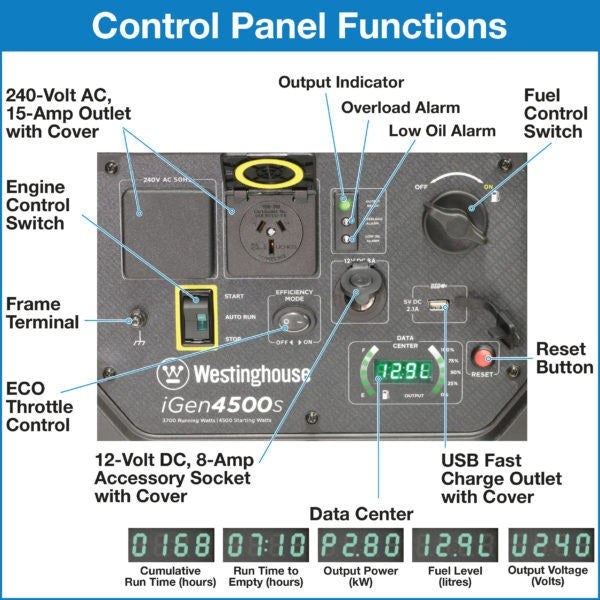 Westinghouse IGEN4500 Digital Generator