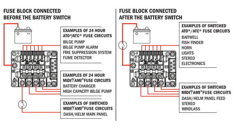 Blue Sea Safety Hub 150 Fuse Block w/-Neg Bar